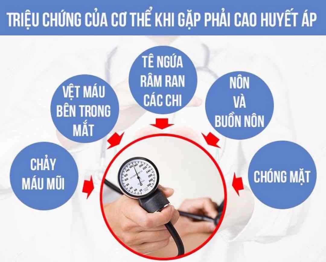 Huyết áp cao là bao nhiêu?