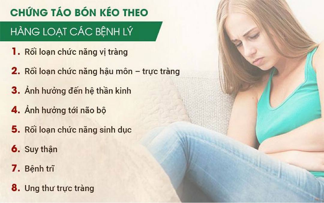 Hậu quả của Táo bón