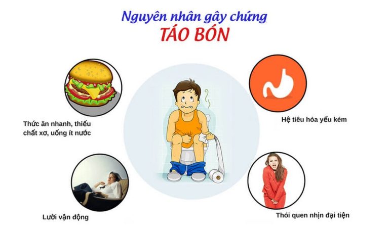 Nguyên nhân gây ra táo bón